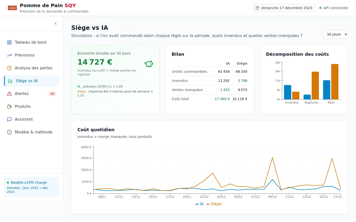 Simulation siège vs IA : bilan et coût quotidien
