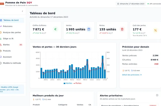 Tableau de bord Pomme de Pain ML : chiffre d'affaires, ventes, pertes du jour, historique sur 30 jours et prévision du lendemain