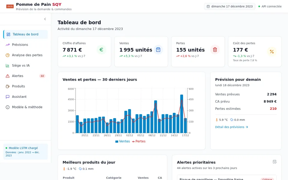 Tableau de bord Pomme de Pain ML : chiffre d'affaires, ventes, pertes du jour, historique sur 30 jours et prévision du lendemain