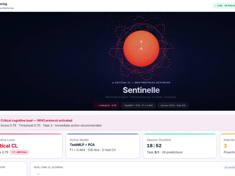 Tableau de bord Sentinelle : surveillance en direct de la charge cognitive avec alerte critique