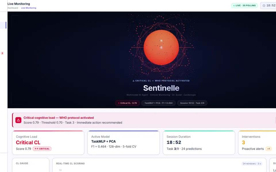 Tableau de bord Sentinelle : surveillance en direct de la charge cognitive avec alerte critique